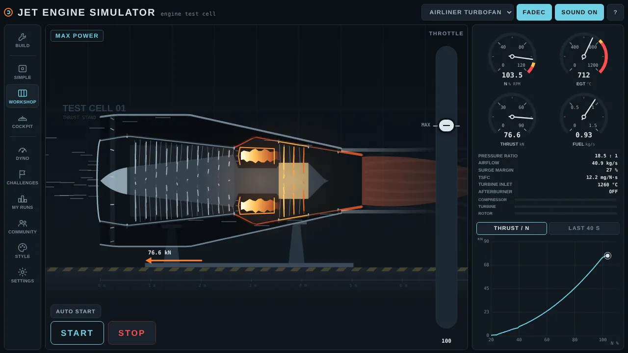 The Airliner turbofan at maximum power on the thrust stand, making about 77 kN
