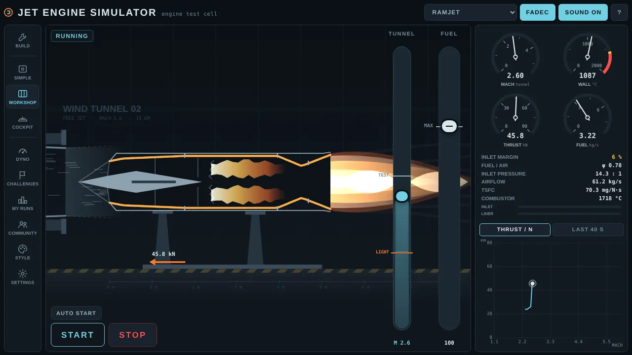 The Ramjet burning in wind tunnel 02 at Mach 2.6, with the tunnel and fuel levers and the wall temperature gauge